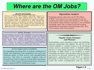 Where are the OM Jobs?




© 2008 Prentice Hall, Inc.
                                           Figure 1.2   1 – 22
 