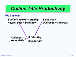 Collins Title Productivity
         Old System:
                Staff of 4 works 8 hrs/day        8 titles/day
                Payroll cost = $640/day           Overhead = $400/day




                     Old labor     8 titles/day
                    productivity = 32 labor-hrs




© 2008 Prentice Hall, Inc.                                              1 – 57
 