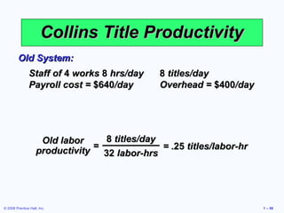 Collins Title Productivity
         Old System:
                Staff of 4 works 8 hrs/day      8 titles/day
                Payroll cost = $640/day         Overhead = $400/day




                     Old labor     8 titles/day
                    productivity = 32 labor-hrs = .25 titles/labor-hr




© 2008 Prentice Hall, Inc.                                              1 – 58
 