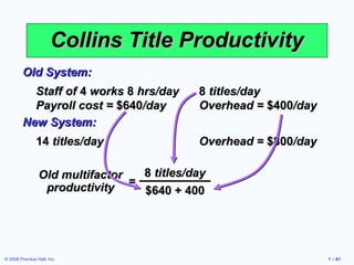 Collins Title Productivity
         Old System:
           Staff of 4 works 8 hrs/day      8 titles/day
           Payroll cost = $640/day         Overhead = $400/day
         New System:
                14 titles/day              Overhead = $800/day

                 Old multifactor 8 titles/day
                  productivity = $640 + 400




© 2008 Prentice Hall, Inc.                                       1 – 61
 
