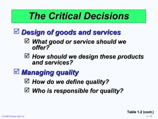 © 2008 Prentice Hall, Inc. 1 – 17
The Critical DecisionsThe Critical Decisions
 Design of goods and servicesDesign of goods and services
 What good or service should weWhat good or service should we
offer?offer?
 How should we design these productsHow should we design these products
and services?and services?
 Managing qualityManaging quality
 How do we define quality?How do we define quality?
 Who is responsible for quality?Who is responsible for quality?
Table 1.2 (cont.)Table 1.2 (cont.)
 