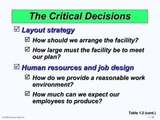 © 2008 Prentice Hall, Inc. 1 – 19
The Critical DecisionsThe Critical Decisions
 Layout strategyLayout strategy
 How should we arrange the facility?How should we arrange the facility?
 How large must the facility be to meetHow large must the facility be to meet
our plan?our plan?
 Human resources and job designHuman resources and job design
 How do we provide a reasonable workHow do we provide a reasonable work
environment?environment?
 How much can we expect ourHow much can we expect our
employees to produce?employees to produce?
Table 1.2 (cont.)Table 1.2 (cont.)
 