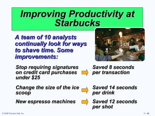 © 2008 Prentice Hall, Inc. 1 – 52
Improving Productivity atImproving Productivity at
StarbucksStarbucks
A team of 10 analystsA team of 10 analysts
continually look for wayscontinually look for ways
to shave time. Someto shave time. Some
improvements:improvements:
Stop requiring signaturesStop requiring signatures
on credit card purchaseson credit card purchases
under $25under $25
Saved 8 secondsSaved 8 seconds
per transactionper transaction
Change the size of the iceChange the size of the ice
scoopscoop
Saved 14 secondsSaved 14 seconds
per drinkper drink
New espresso machinesNew espresso machines Saved 12 secondsSaved 12 seconds
per shotper shot
 