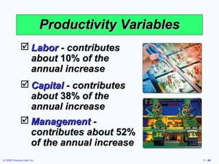 © 2008 Prentice Hall, Inc. 1 – 66
Productivity VariablesProductivity Variables
 LaborLabor - contributes- contributes
aboutabout 10%10% of theof the
annual increaseannual increase
 CapitalCapital - contributes- contributes
aboutabout 38%38% of theof the
annual increaseannual increase
 ManagementManagement --
contributes aboutcontributes about 52%52%
of the annual increaseof the annual increase
 