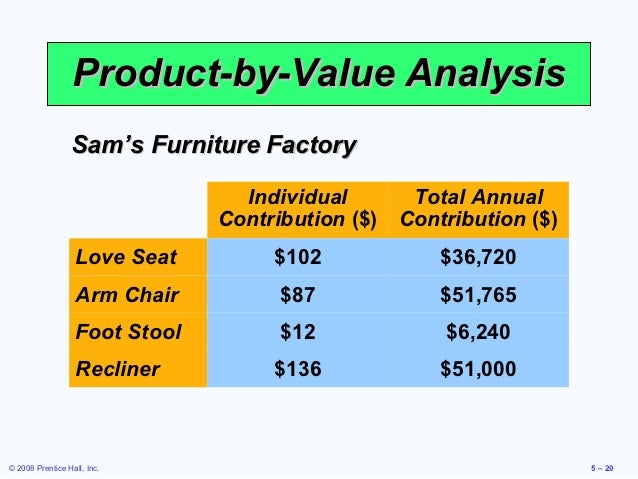 heizer 05 product value analysis