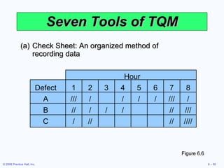 Seven Tools of TQM / / / / /// / // /// // //// /// // / Hour Defect 1 2 3 4 5 6 7 8 A B C / / // / (a) Check Sheet: An organized method of recording data Figure 6.6 