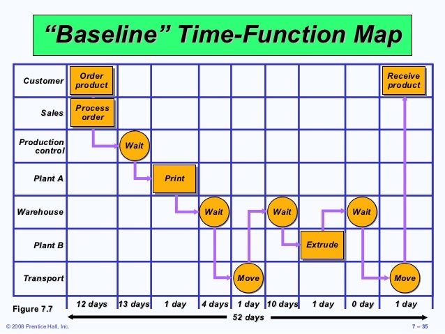 heizer 07 time function map template