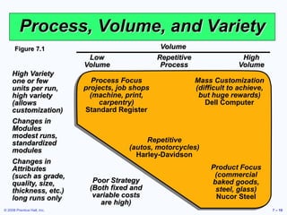 heizer_07.ppt