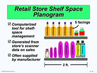 Retail Store Shelf Space
                               Planogram
                                                                                                                             5 facings
             Computerized
              tool for shelf-



                                   Shampoo


                                                           Shampoo


                                                                                   Shampoo


                                                                                                Shampoo


                                                                                                              Shampoo
              space
              management
             Generated from
              store’s scanner




                                                                                                                              Conditioner
                                                                                      Shampoo

                                                                                                    Shampoo

                                                                                                                   Shampoo



                                                                                                                                            Shampoo
              data on sales                  Conditioner

                                                                     Conditioner
             Often supplied
              by manufacturer
                                                                                                2 ft.
© 2008 Prentice Hall, Inc.                                                                                                                            9 – 27
 