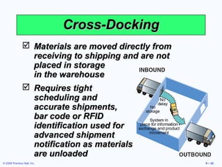 Cross-Docking
                Materials are moved directly from
                 receiving to shipping and are not
                 placed in storage
                 in the warehouse
                Requires tight
                 scheduling and
                 accurate shipments,
                 bar code or RFID
                 identification used for
                 advanced shipment
                 notification as materials
                 are unloaded
© 2008 Prentice Hall, Inc.                           9 – 32
 