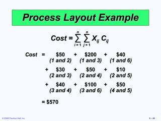 Process Layout Example
                                                n   n

                                      Cost = ∑ ∑ Xij Cij
                                               i=1 j=1

                         Cost =          $50    + $200 +      $40
                                      (1 and 2)  (1 and 3) (1 and 6)
                                  +      $30    +    $50    +    $10
                                      (2 and 3)   (2 and 4)   (2 and 5)
                                  +      $40    + $100 +      $50
                                      (3 and 4)  (3 and 6) (4 and 5)

                             = $570

© 2008 Prentice Hall, Inc.                                                9 – 48
 