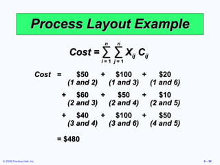 Process Layout Example
                                                n   n

                                      Cost = ∑ ∑ Xij Cij
                                               i=1 j=1

                         Cost =          $50    + $100 +      $20
                                      (1 and 2)  (1 and 3) (1 and 6)
                                  +      $60    +    $50    +    $10
                                      (2 and 3)   (2 and 4)   (2 and 5)
                                  +      $40    + $100 +      $50
                                      (3 and 4)  (3 and 6) (4 and 5)

                             = $480

© 2008 Prentice Hall, Inc.                                                9 – 50
 