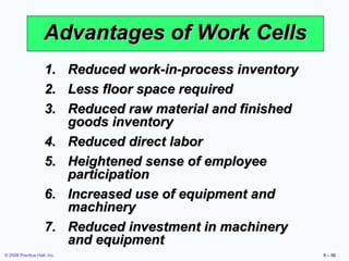Advantages of Work Cells
                    1. Reduced work-in-process inventory
                    2. Less floor space required
                    3. Reduced raw material and finished
                       goods inventory
                    4. Reduced direct labor
                    5. Heightened sense of employee
                       participation
                    6. Increased use of equipment and
                       machinery
                    7. Reduced investment in machinery
                       and equipment
© 2008 Prentice Hall, Inc.                                 9 – 56
 