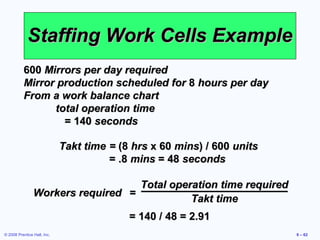 Staffing Work Cells Example
           600 Mirrors per day required
           Mirror production scheduled for 8 hours per day
           From a work balance chart
                 total operation time
                   = 140 seconds

                             Takt time = (8 hrs x 60 mins) / 600 units
                                       = .8 mins = 48 seconds

                                   Total operation time required
                Workers required =
                                             Takt time
                                           = 140 / 48 = 2.91
© 2008 Prentice Hall, Inc.                                               9 – 62
 