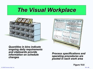 The Visual Workplace




              Quantities in bins indicate
              ongoing daily requirements
              and clipboards provide
              information on schedule       Process specifications and
              changes                       operating procedures are
                                            posted in each work area

                                                            Figure 10.8
© 2008 Prentice Hall, Inc.                                                10 – 43
 
