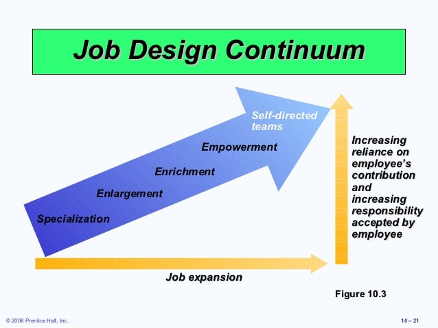 What Is Job Design Strategy Enlargement What Is Job Design Strategy Enlargement