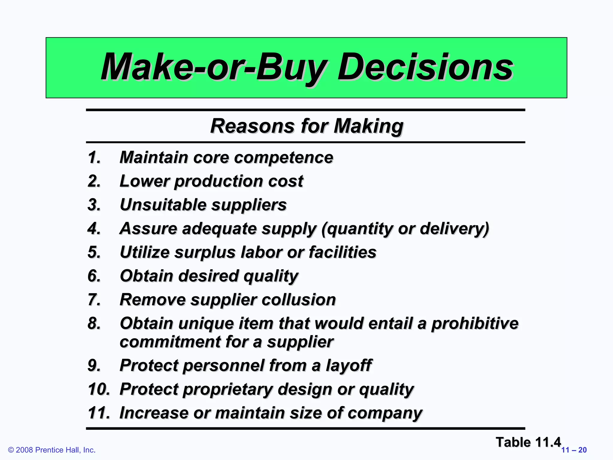 Make-or-Buy Decisions
                                        Reasons for Making
                       1.    Maintain core competence
                       2.    Lower production cost
                       3.    Unsuitable suppliers
                       4.    Assure adequate supply (quantity or delivery)
                       5.    Utilize surplus labor or facilities
                       6.    Obtain desired quality
                       7.    Remove supplier collusion
                       8.    Obtain unique item that would entail a prohibitive
                             commitment for a supplier
                       9.    Protect personnel from a layoff
                       10.   Protect proprietary design or quality
                       11.   Increase or maintain size of company

© 2008 Prentice Hall, Inc.
                                                                            Table 11.411 – 20
 