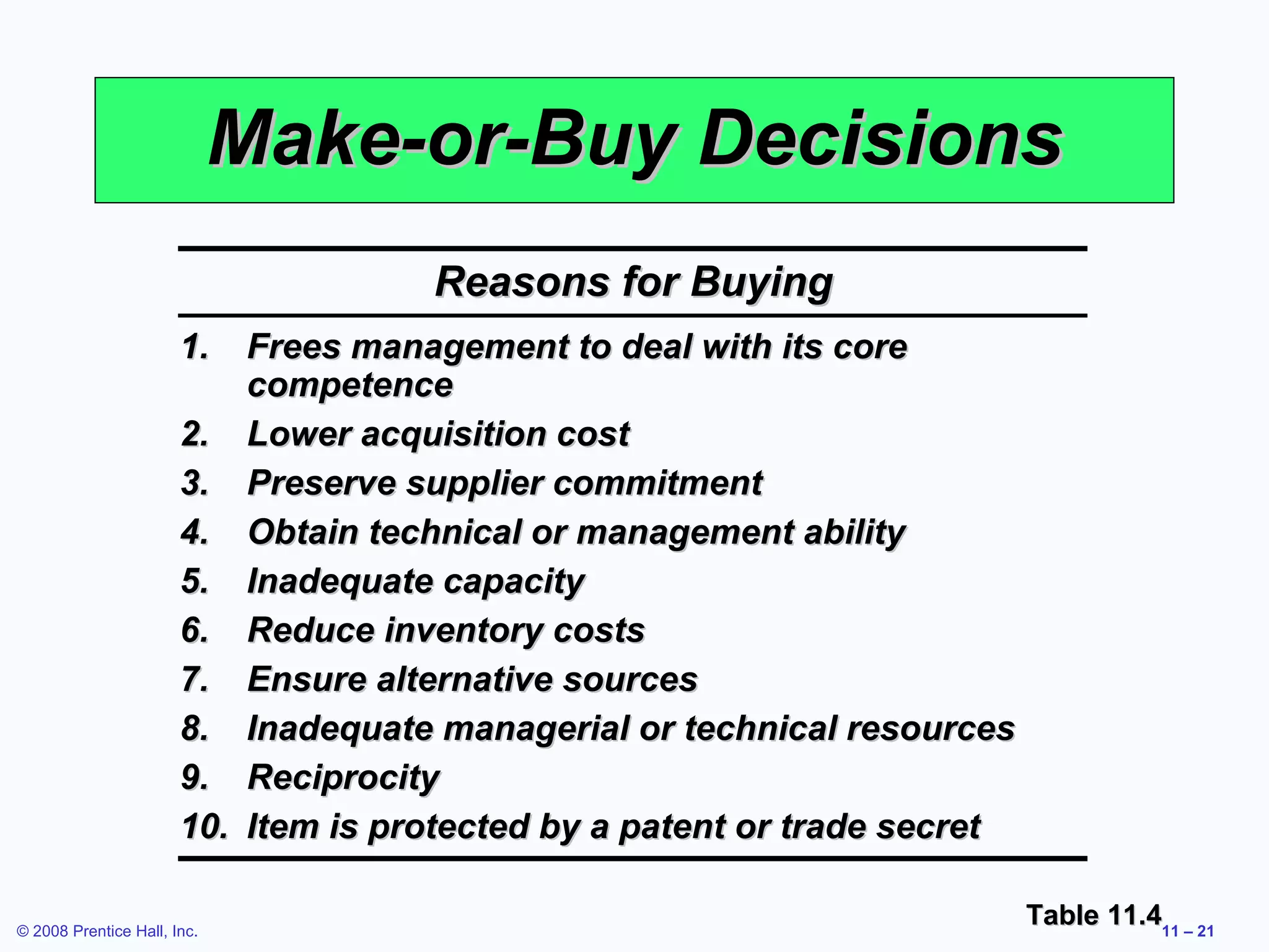 Make-or-Buy Decisions
                                     Reasons for Buying
                       1.  Frees management to deal with its core
                           competence
                       2. Lower acquisition cost
                       3. Preserve supplier commitment
                       4. Obtain technical or management ability
                       5. Inadequate capacity
                       6. Reduce inventory costs
                       7. Ensure alternative sources
                       8. Inadequate managerial or technical resources
                       9. Reciprocity
                       10. Item is protected by a patent or trade secret

© 2008 Prentice Hall, Inc.
                                                                           Table 11.411 – 21
 