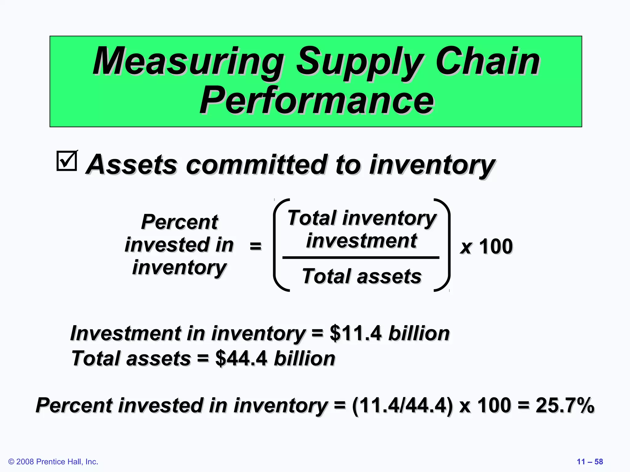 Measuring Supply Chain
                           Performance
              Assets committed to inventory

                               Percent       Total inventory
                             invested in =     investment      x 100
                              inventory       Total assets

                 Investment in inventory = $11.4 billion
                 Total assets = $44.4 billion

       Percent invested in inventory = (11.4/44.4) x 100 = 25.7%

© 2008 Prentice Hall, Inc.                                             11 – 58
 