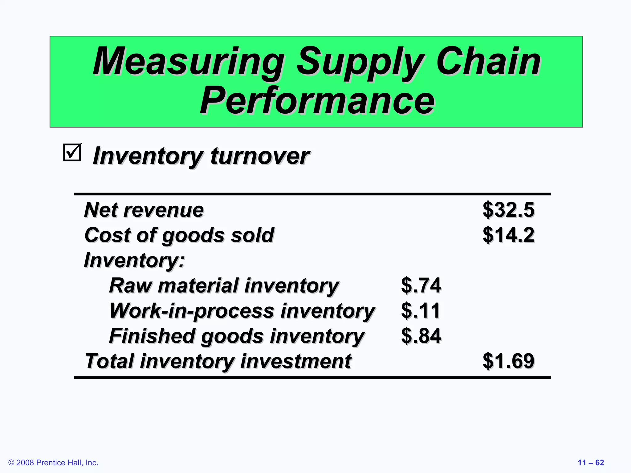 Measuring Supply Chain
                           Performance
                Inventory turnover

                     Net revenue                           $32.5
                     Cost of goods sold                    $14.2
                     Inventory:
                        Raw material inventory      $.74
                        Work-in-process inventory   $.11
                        Finished goods inventory    $.84
                     Total inventory investment            $1.69



© 2008 Prentice Hall, Inc.                                         11 – 62
 