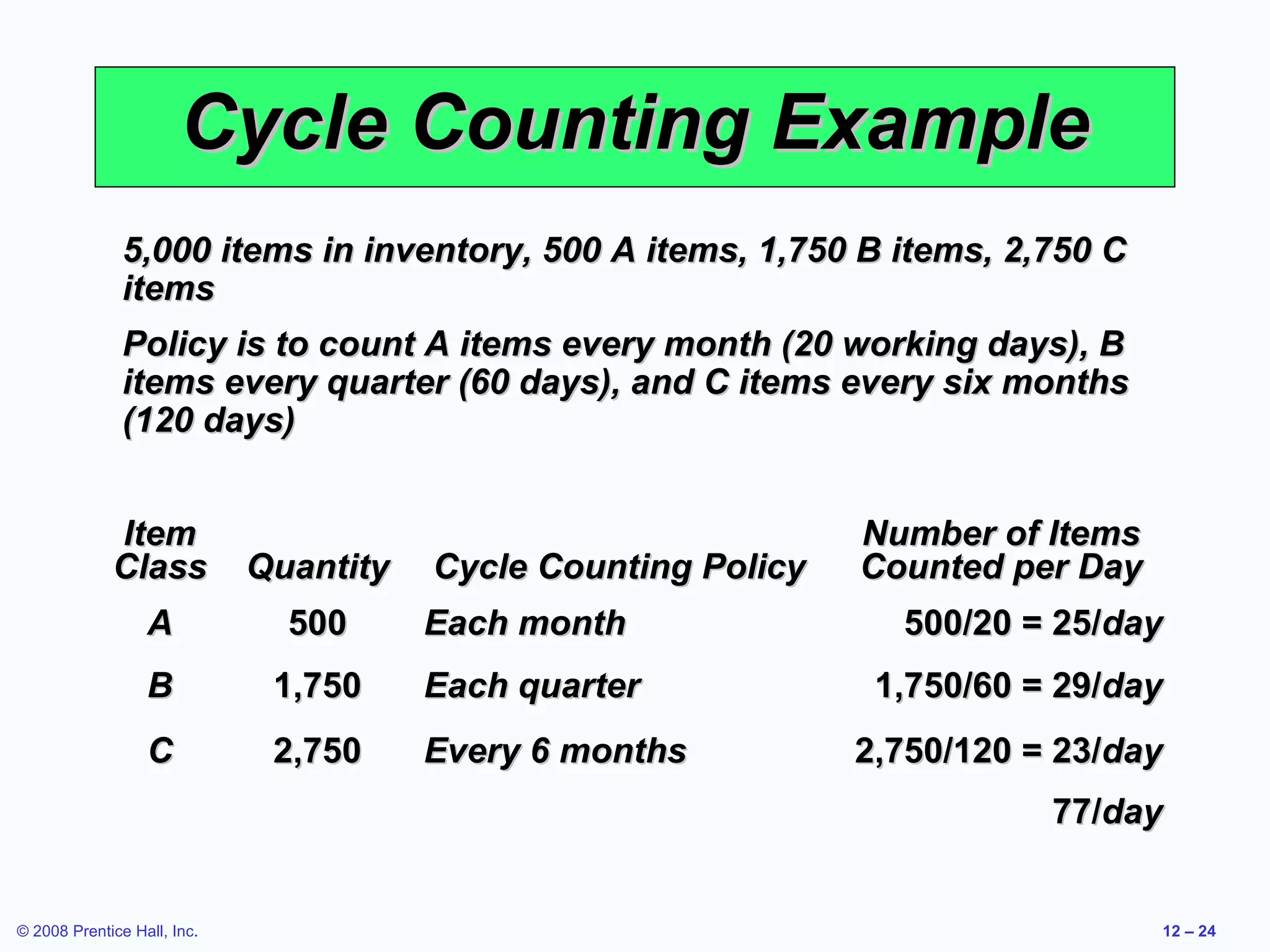 Cycle Counting Example
               5,000 items in inventory, 500 A items, 1,750 B items, 2,750 C
               items
               Policy is to count A items every month (20 working days), B
               items every quarter (60 days), and C items every six months
               (120 days)


             Item                                               Number of Items
             Class           Quantity   Cycle Counting Policy   Counted per Day
                  A            500      Each month                500/20 = 25/day
                  B           1,750     Each quarter             1,750/60 = 29/day
                  C           2,750     Every 6 months          2,750/120 = 23/day
                                                                           77/day


© 2008 Prentice Hall, Inc.                                                        12 – 24
 
