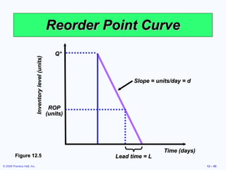 Reorder Point Curve
                                                          Q*
                             Inventory level (units)




                                                                       Slope = units/day = d



                                                        ROP
                                                       (units)




                                                                                  Time (days)
         Figure 12.5                                             Lead time = L
© 2008 Prentice Hall, Inc.                                                                      12 – 45
 