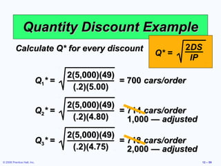 Quantity Discount Example
          Calculate Q* for every discount                        2DS
                                                          Q* =
                                                                  IP

                                     2(5,000)(49)
                             Q1* =                = 700 cars/order
                                      (.2)(5.00)

                                     2(5,000)(49)
                             Q2* =                = 714 cars/order
                                      (.2)(4.80)    1,000 — adjusted
                                     2(5,000)(49)
                             Q3* =                = 718 cars/order
                                      (.2)(4.75)    2,000 — adjusted
© 2008 Prentice Hall, Inc.                                             12 – 59
 