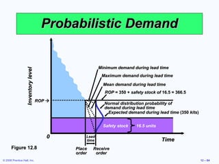 Probabilistic Demand


                                                        Minimum demand during lead time
                   Inventory level




                                                         Maximum demand during lead time

                                                          Mean demand during lead time
                                                          ROP = 350 + safety stock of 16.5 = 366.5

                                     ROP 
                                                          Normal distribution probability of
                                                          demand during lead time
                                                            Expected demand during lead time (350 kits)


                                                          Safety stock   16.5 units

                                        0        Lead
                                                 time                                 Time
      Figure 12.8                            Place   Receive
                                             order    order
© 2008 Prentice Hall, Inc.                                                                                12 – 64
 