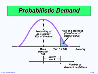 Probabilistic Demand


                                   Probability of             Risk of a stockout
                                    no stockout                 (5% of area of
                                  95% of the time               normal curve)




                                      Mean          ROP = ? kits         Quantity
                                     demand
                                       350
                                              Safety
                                              stock
                                        0                 z
                                                                   Number of
                                                               standard deviations
© 2008 Prentice Hall, Inc.                                                           12 – 65
 