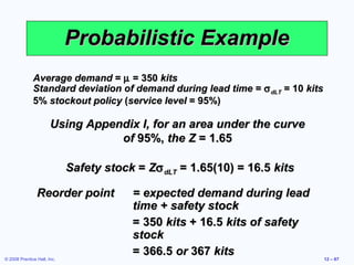 Probabilistic Example
              Average demand = µ = 350 kits
              Standard deviation of demand during lead time = σ dLT = 10 kits
              5% stockout policy (service level = 95%)

                       Using Appendix I, for an area under the curve
                                  of 95%, the Z = 1.65

                             Safety stock = Zσ dLT = 1.65(10) = 16.5 kits

                Reorder point            = expected demand during lead
                                         time + safety stock
                                         = 350 kits + 16.5 kits of safety
                                         stock
© 2008 Prentice Hall, Inc.
                                         = 366.5 or 367 kits                    12 – 67
 