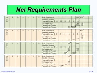 Permissible Net Content Chart.pdf Heizer 14 | PPT