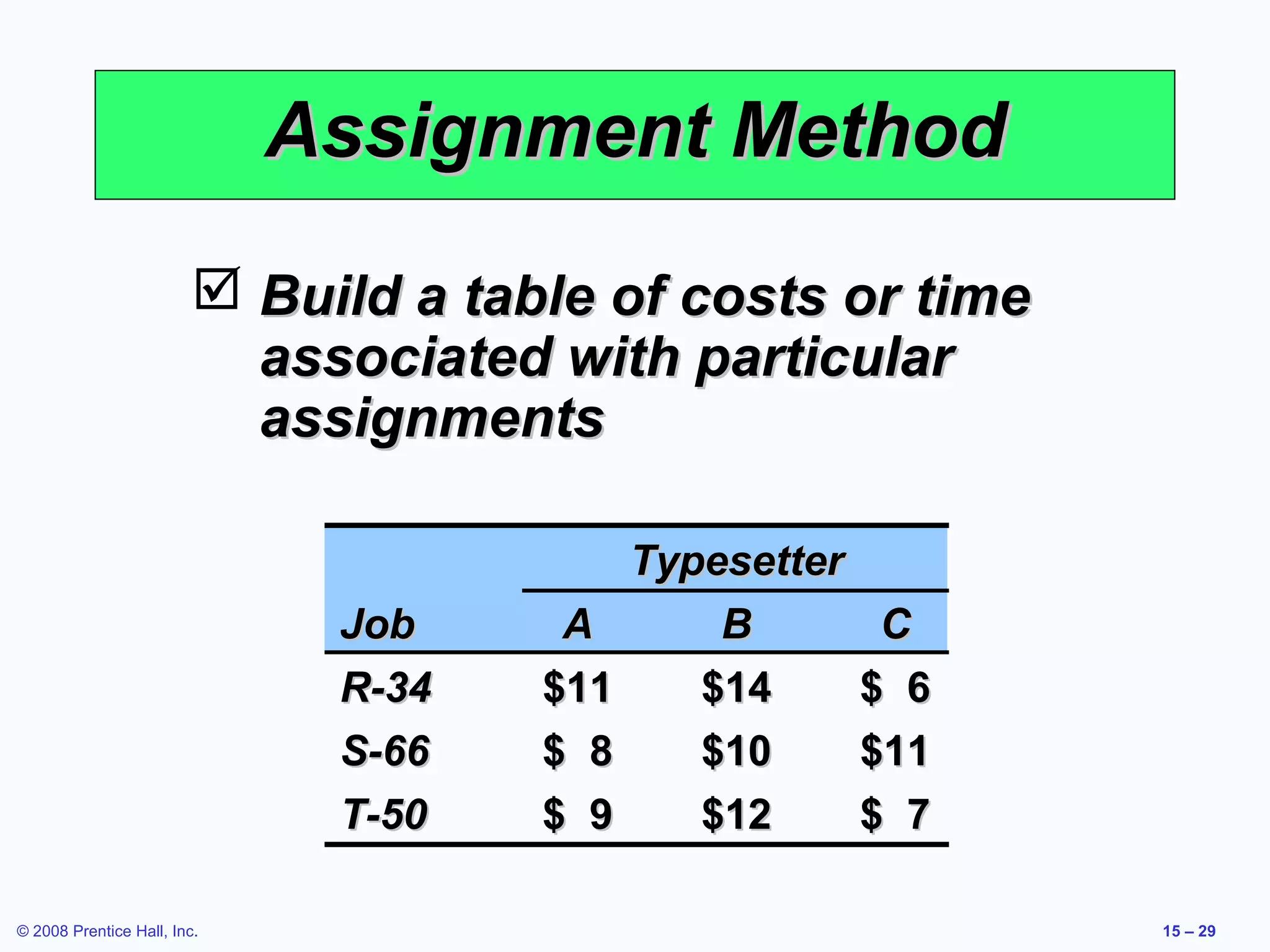 Assignment Method
                          Build a table of costs or time
                           associated with particular
                           assignments

                                            Typesetter
                              Job      A        B         C
                              R-34    $11      $14       $ 6
                              S-66    $ 8      $10       $11
                              T-50    $ 9      $12       $ 7

© 2008 Prentice Hall, Inc.                                     15 – 29
 