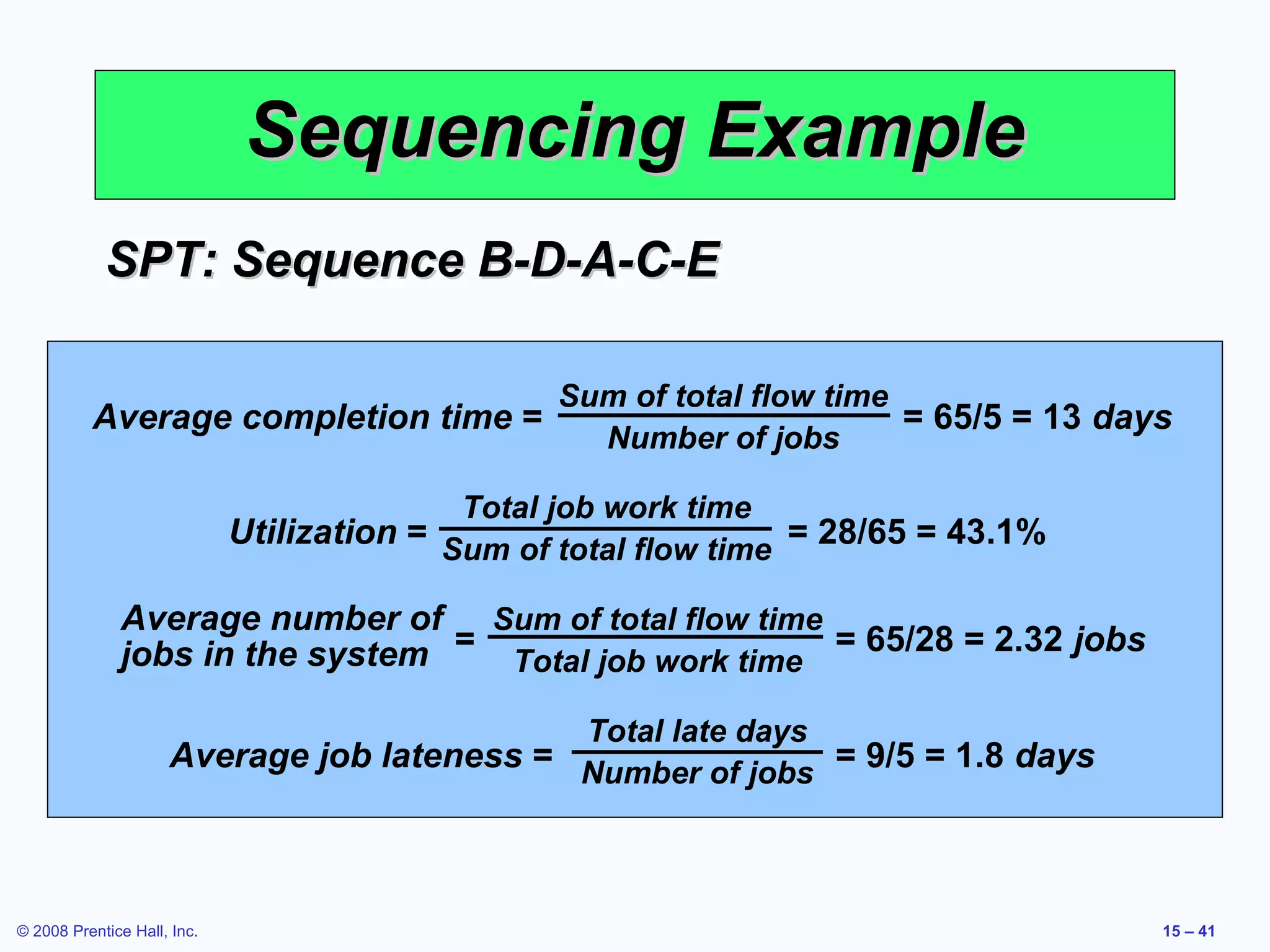 Sequencing Example
            SPT: Sequence B-D-A-C-E

                          Job Work
              Job       (Processing)Sum of total flow time
                                         Flow       Job Due65/5 = Job
          Average completion time =                        =      13 days
           Sequence         Time         Time
                                      Number of jobs   Date    Lateness
                         B                2               2
                                          Total job work time        6            0
                           Utilization = Sum of total flow time = 28/65 = 43.1%
                         D                3               5         15            0
              Average number of 6 Sum of total 11 time 8
                  A                            flow                     3
              jobs in the system =                      = 65/28 = 2.32 jobs
                  C               8 Total job work time 18
                                               19                       1
                      E               9     Total late days 23
                                                   28                     5
                     Average job lateness = Number of jobs = 9/5 = 1.8 days
                                     28            65                     9


© 2008 Prentice Hall, Inc.                                                            15 – 41
 