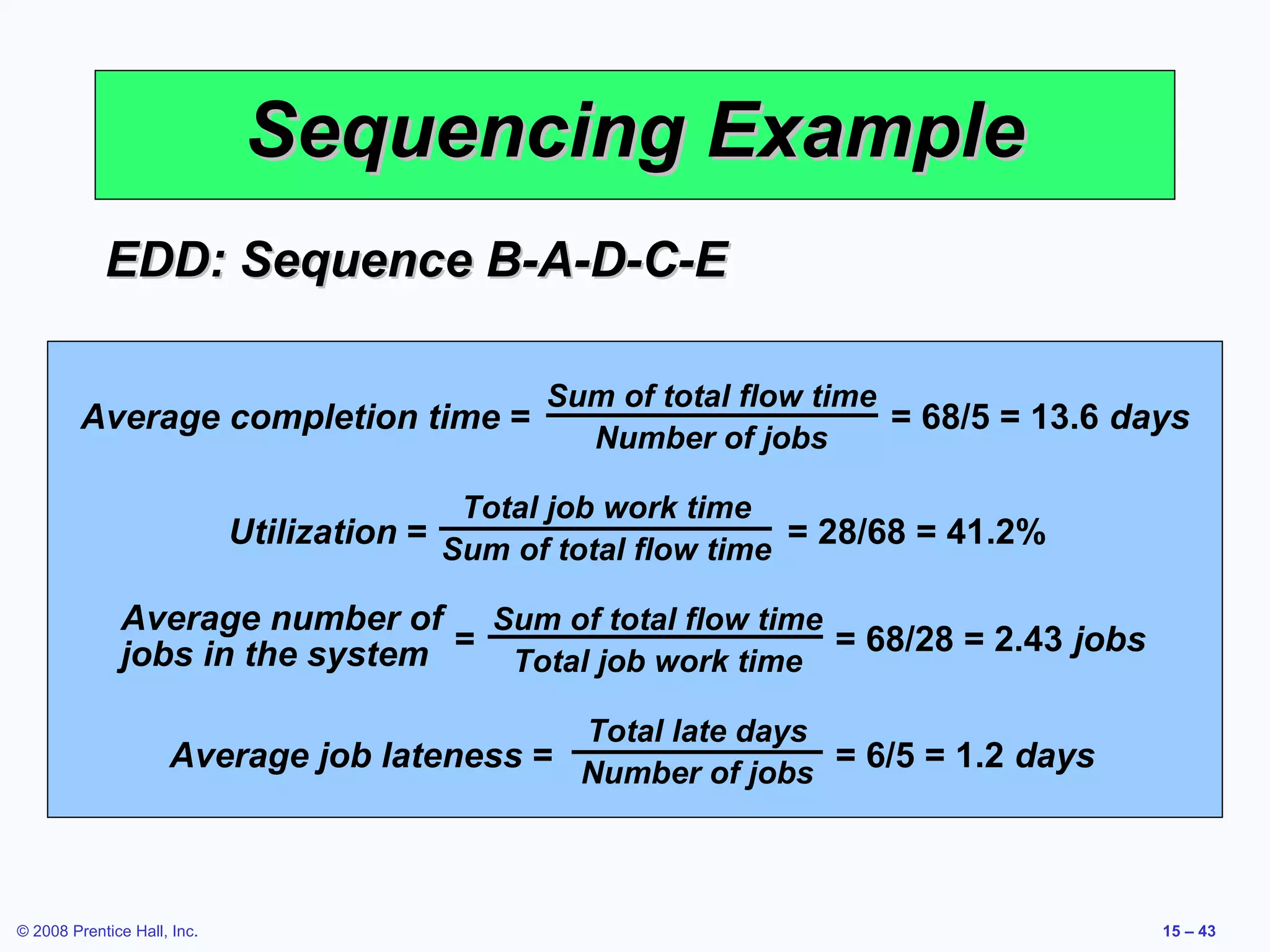 Sequencing Example
            EDD: Sequence B-A-D-C-E

                          Job Work
              Job       (Processing) of Flow flowJob Due
         Average completion time =
                                   Sum  total     time           Job
                                                       = 68/5 = 13.6 days
           Sequence         Time     Number of jobs Date
                                        Time                 Lateness
                         B                2               2
                                          Total job work time        6            0
                           Utilization = Sum of total flow time = 28/68 = 41.2%
                         A                6               8          8            0
              Average number of 3 Sum of total 11 time 15
                  D                            flow                     0
              jobs in the system =                      = 68/28 = 2.43 jobs
                  C               8 Total job work time 18
                                               19                       1
                      E               9     Total late days 23
                                                   28                     5
                     Average job lateness = Number of jobs = 6/5 = 1.2 days
                                     28            68                     6


© 2008 Prentice Hall, Inc.                                                            15 – 43
 