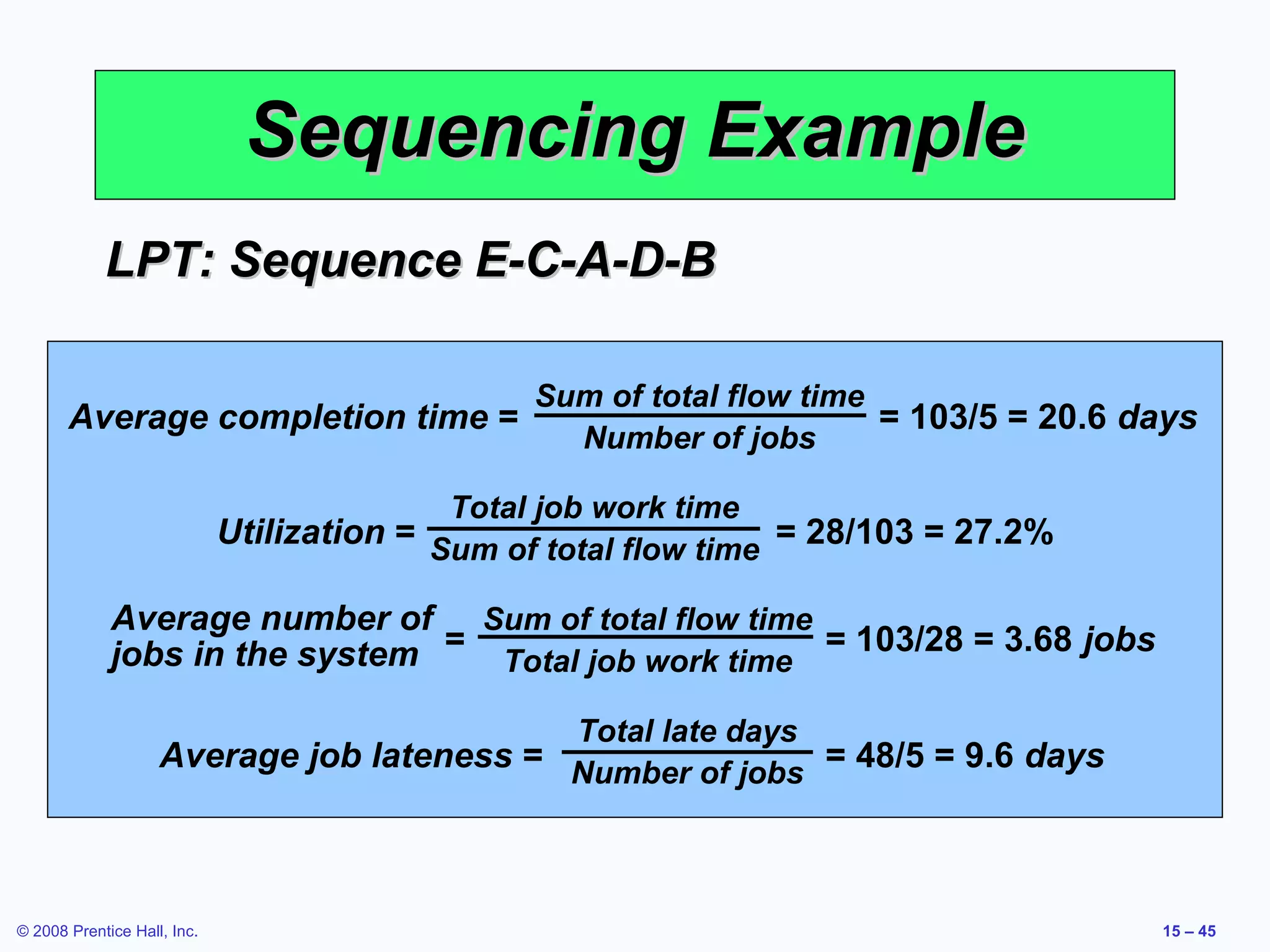 Sequencing Example
            LPT: Sequence E-C-A-D-B

                         Job Work
            Job        (Processing) of total flow time Due
       Average completion time =
                                 Sum    Flow      Job = 103/5 = 20.6 days
                                                                Job
         Sequence          Time    Number of jobs Date
                                       Time                  Lateness
                         E                9               9
                                         Total job work time       23           0
                          Utilization = Sum of total flow time = 28/103 = 27.2%
                         C                8              17        18           0
             Average number of 6Sum of total flow time
                  A                            23          8          15
             jobs in the system =                       = 103/28 = 3.68 jobs
                  D               3 Total job work time
                                               26        15           11
                     B                2    Total late days
                                                  28         6           22
                    Average job lateness = Number of jobs = 48/5 = 9.6 days
                                     28          103                     48


© 2008 Prentice Hall, Inc.                                                          15 – 45
 