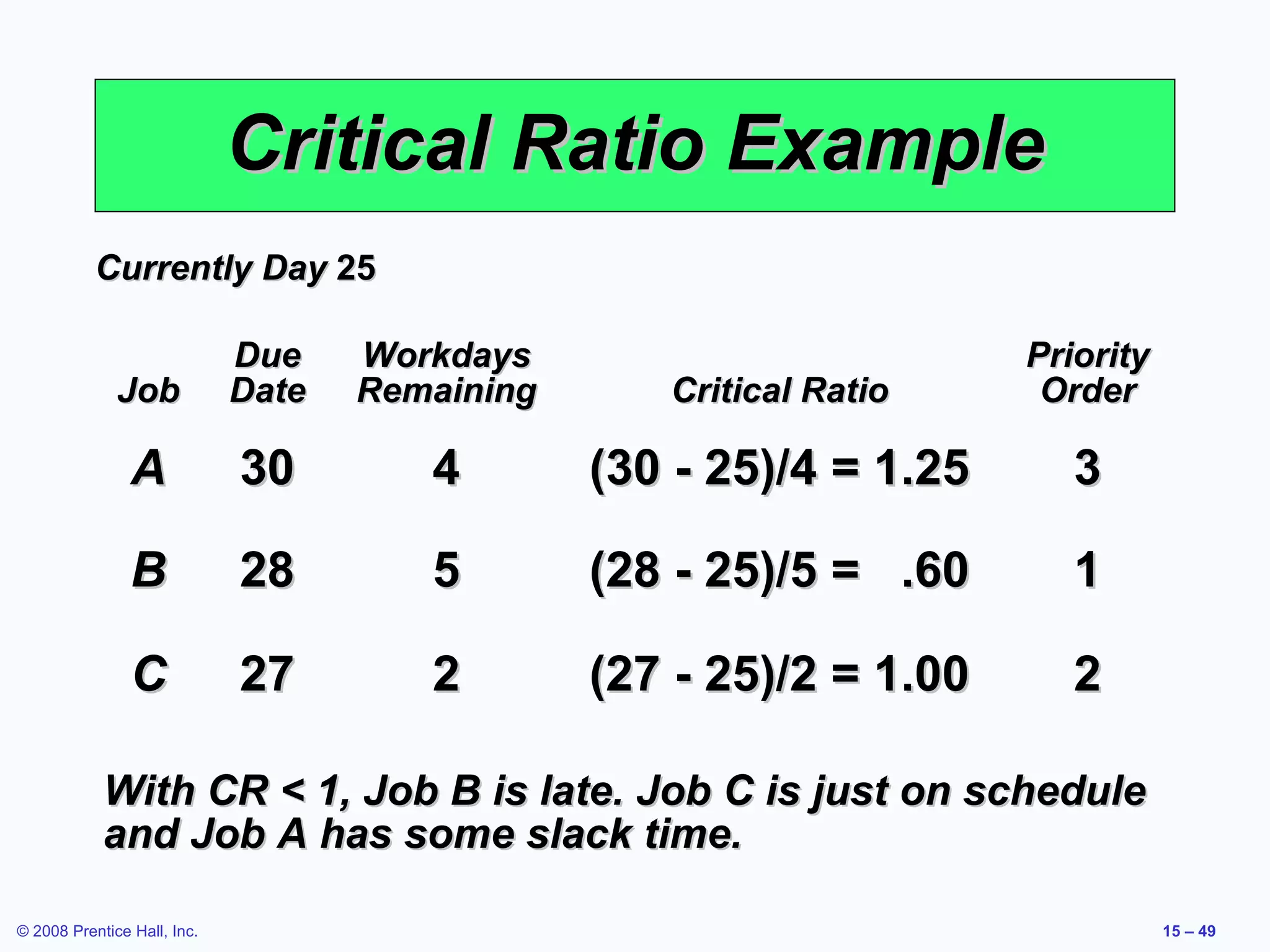 Critical Ratio Example
           Currently Day 25

                             Due    Workdays                         Priority
              Job            Date   Remaining      Critical Ratio     Order

                A            30        4        (30 - 25)/4 = 1.25      3

                B            28        5        (28 - 25)/5 = .60       1

                C            27        2        (27 - 25)/2 = 1.00      2

            With CR < 1, Job B is late. Job C is just on schedule
            and Job A has some slack time.

© 2008 Prentice Hall, Inc.                                                      15 – 49
 