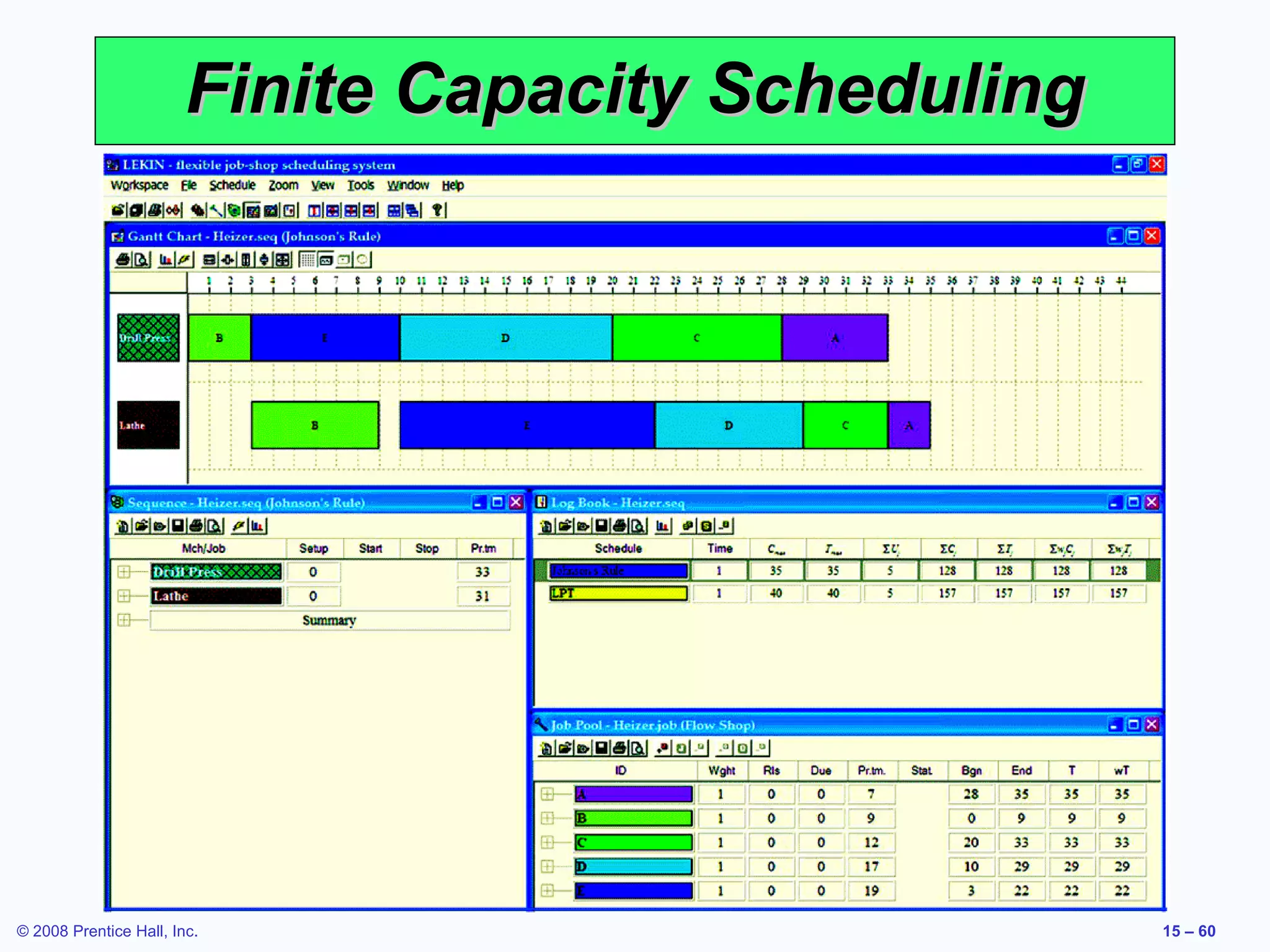 Finite Capacity Scheduling




© 2008 Prentice Hall, Inc.                           15 – 60
 