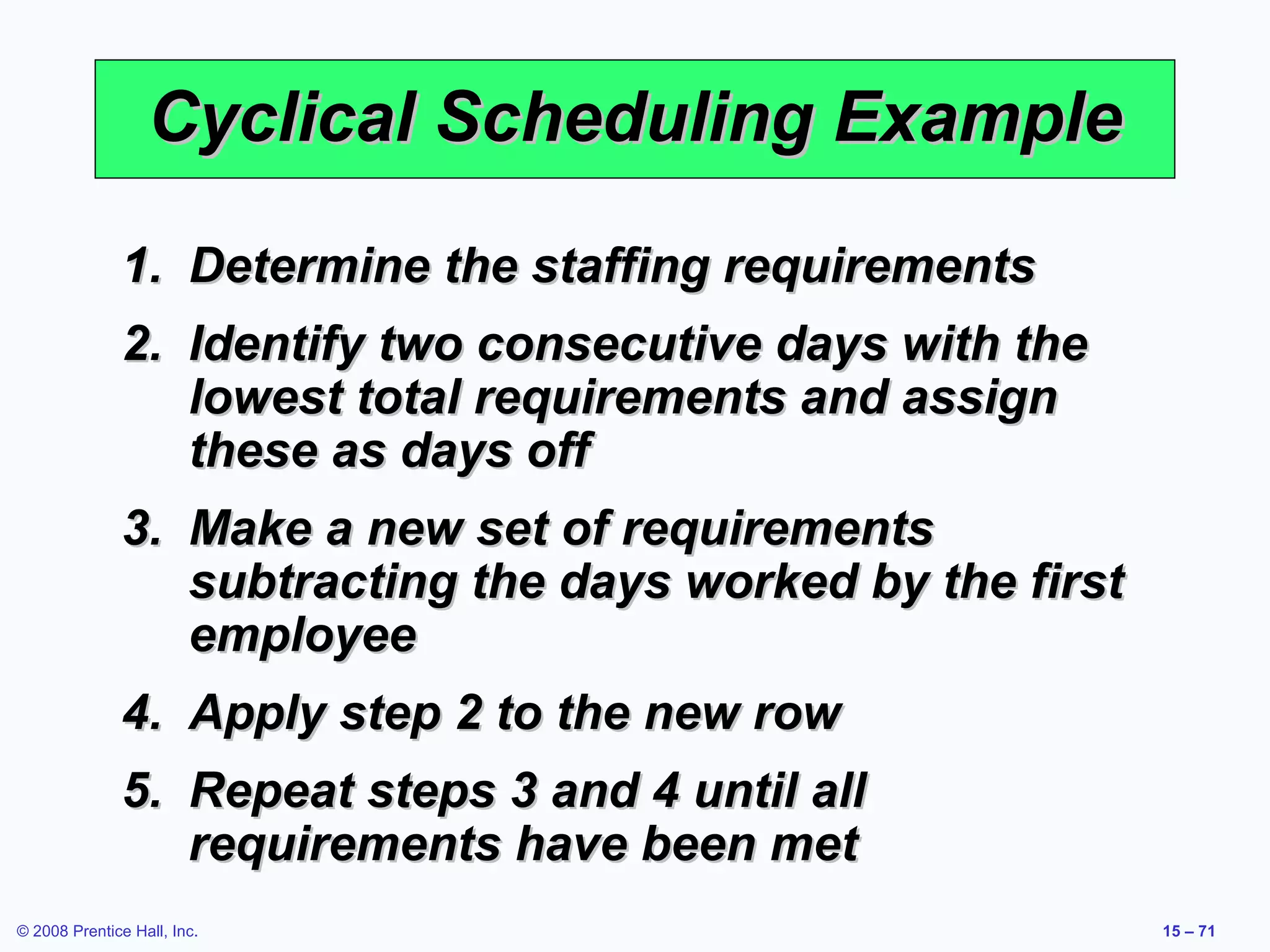 Cyclical Scheduling Example

              1. Determine the staffing requirements
              2. Identify two consecutive days with the
                 lowest total requirements and assign
                 these as days off
              3. Make a new set of requirements
                 subtracting the days worked by the first
                 employee
              4. Apply step 2 to the new row
              5. Repeat steps 3 and 4 until all
                 requirements have been met
© 2008 Prentice Hall, Inc.                                  15 – 71
 