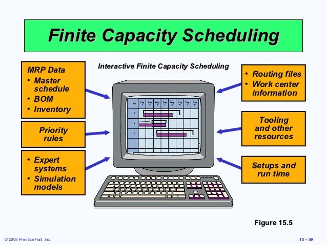 Finite Scheduling : Solved: capacity availability check – PSVI