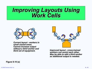 operation management, chapter 9, layout strategies | PPT