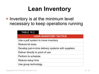 Lean Org Inventory Calculation Lean Operations and Concepts Principles of Operations Management, Tenth ...