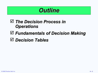 Outline
                 The Decision Process in
                  Operations
                 Fundamentals of Decision Making
                 Decision Tables




© 2008 Prentice Hall, Inc.                          A–2
 