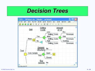 Decision Trees




© 2008 Prentice Hall, Inc.                    A – 26
 