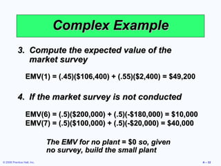Complex Example
            3. Compute the expected value of the
               market survey
                  EMV(1) = (.45)($106,400) + (.55)($2,400) = $49,200

            4. If the market survey is not conducted
                  EMV(6) = (.5)($200,000) + (.5)(-$180,000) = $10,000
                  EMV(7) = (.5)($100,000) + (.5)(-$20,000) = $40,000

                             The EMV for no plant = $0 so, given
                             no survey, build the small plant
© 2008 Prentice Hall, Inc.                                              A – 32
 