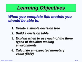 Learning Objectives
               When you complete this module you
               should be able to:

                      1. Create a simple decision tree
                      2. Build a decision table
                      3. Explain when to use each of the three
                         types of decision-making
                         environments
                      4. Calculate an expected monetary
                         value (EMV)
© 2008 Prentice Hall, Inc.                                       A–5
 