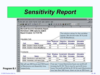 Sensitivity Report




  Program B.1

© 2008 Prentice Hall, Inc.                        B – 29
 