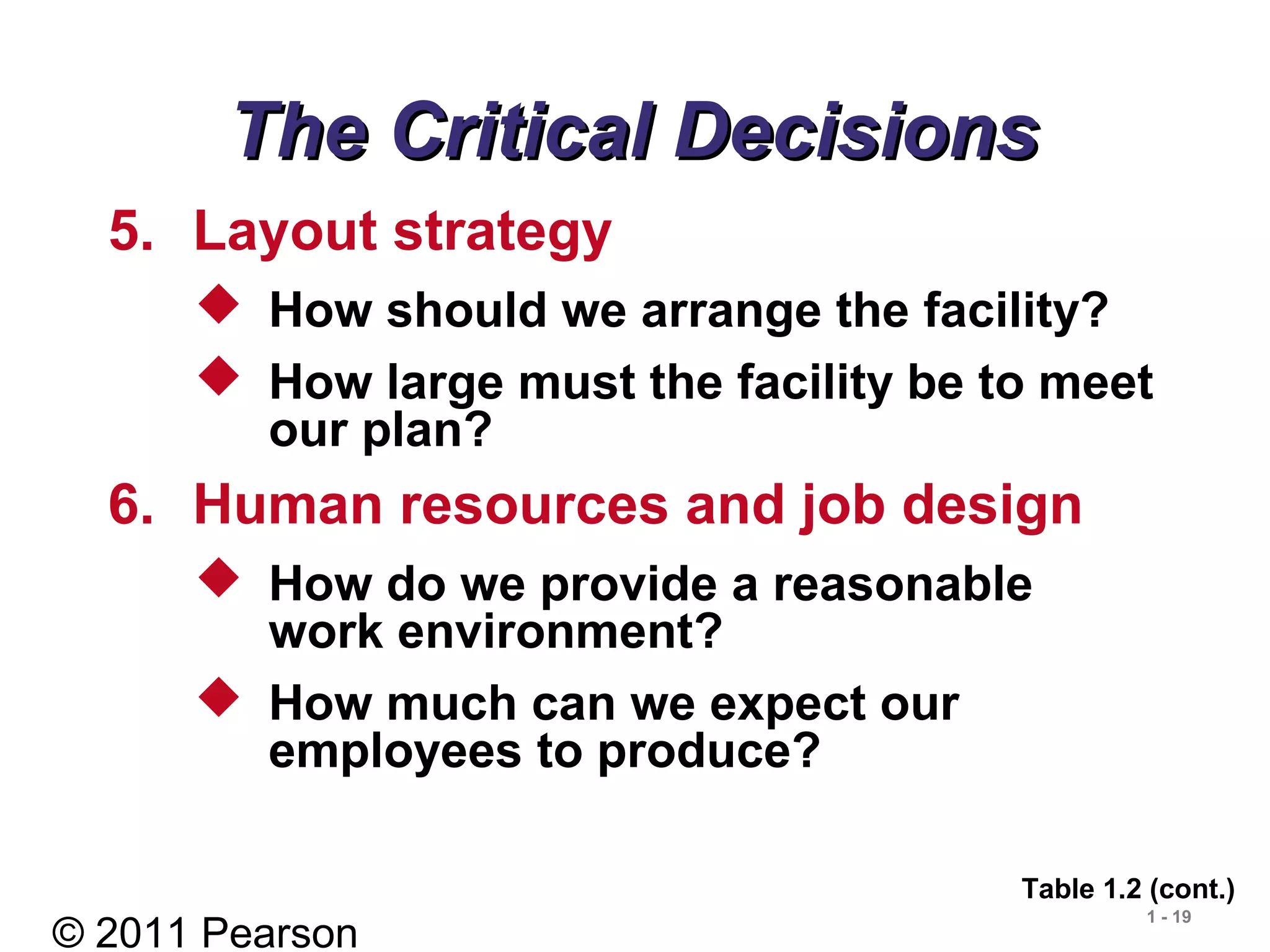 © 2011 Pearson
1 - 19
The Critical DecisionsThe Critical Decisions
5. Layout strategy
 How should we arrange the facility?
 How large must the facility be to meet
our plan?
6. Human resources and job design
 How do we provide a reasonable
work environment?
 How much can we expect our
employees to produce?
Table 1.2 (cont.)
 