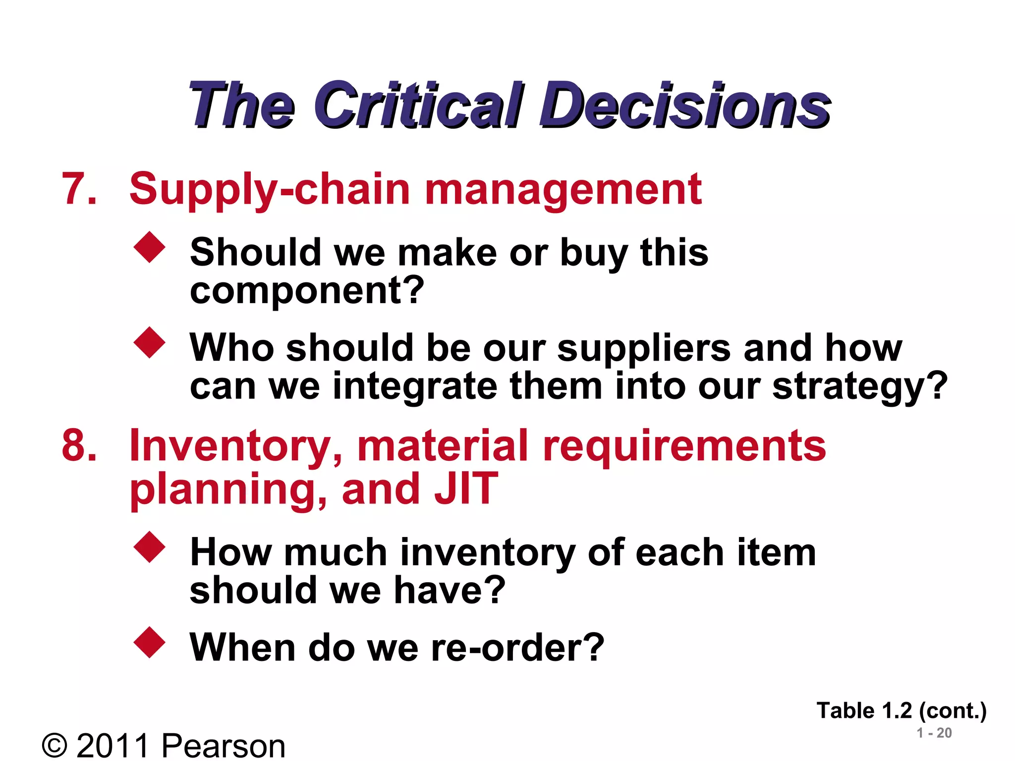 © 2011 Pearson
1 - 20
The Critical DecisionsThe Critical Decisions
7. Supply-chain management
 Should we make or buy this
component?
 Who should be our suppliers and how
can we integrate them into our strategy?
8. Inventory, material requirements
planning, and JIT
 How much inventory of each item
should we have?
 When do we re-order?
Table 1.2 (cont.)
 
