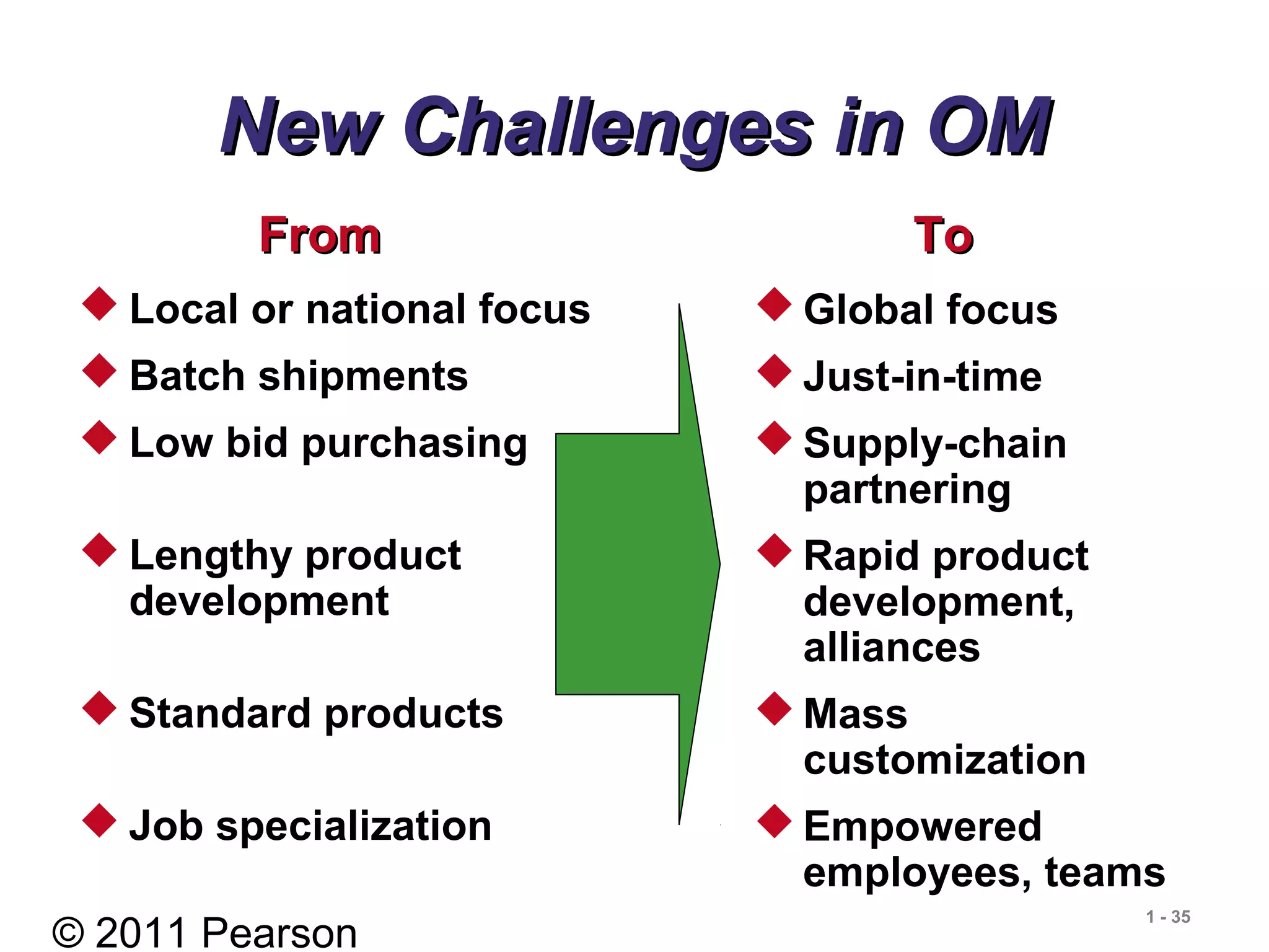 © 2011 Pearson
1 - 35
New Challenges in OMNew Challenges in OM
 Global focus
 Just-in-time
 Supply-chain
partnering
 Rapid product
development,
alliances
 Mass
customization
 Empowered
employees, teams
ToToFromFrom
 Local or national focus
 Batch shipments
 Low bid purchasing
 Lengthy product
development
 Standard products
 Job specialization
 