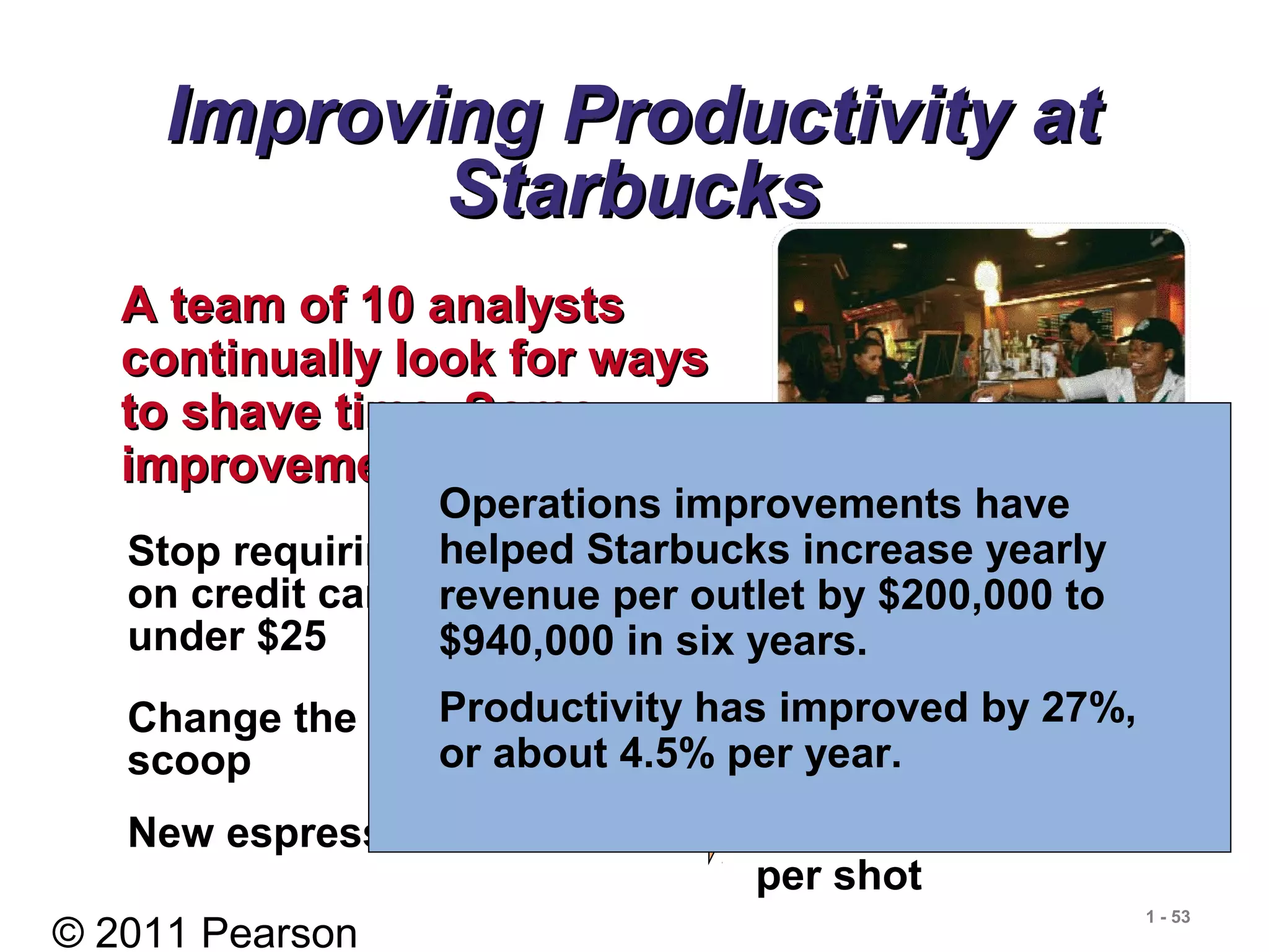 © 2011 Pearson
1 - 53
Improving Productivity atImproving Productivity at
StarbucksStarbucks
A team of 10 analystsA team of 10 analysts
continually look for wayscontinually look for ways
to shave time. Someto shave time. Some
improvements:improvements:
Stop requiring signatures
on credit card purchases
under $25
Saved 8 seconds
per transaction
Change the size of the ice
scoop
Saved 14 seconds
per drink
New espresso machines Saved 12 seconds
per shot
Operations improvements have
helped Starbucks increase yearly
revenue per outlet by $200,000 to
$940,000 in six years.
Productivity has improved by 27%,
or about 4.5% per year.
 